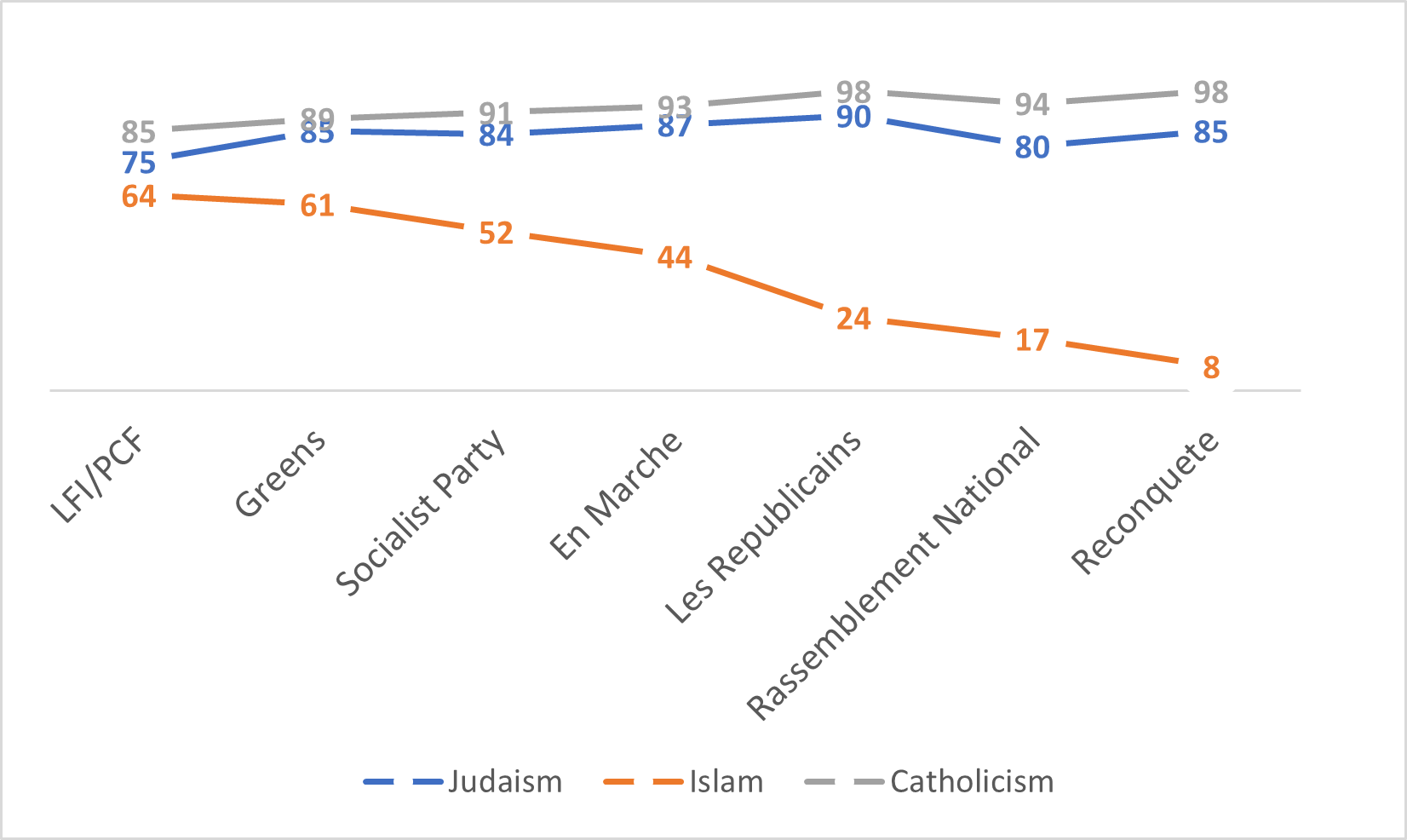 New Poll French Have Mostly Positive Views of Jews, Troubling